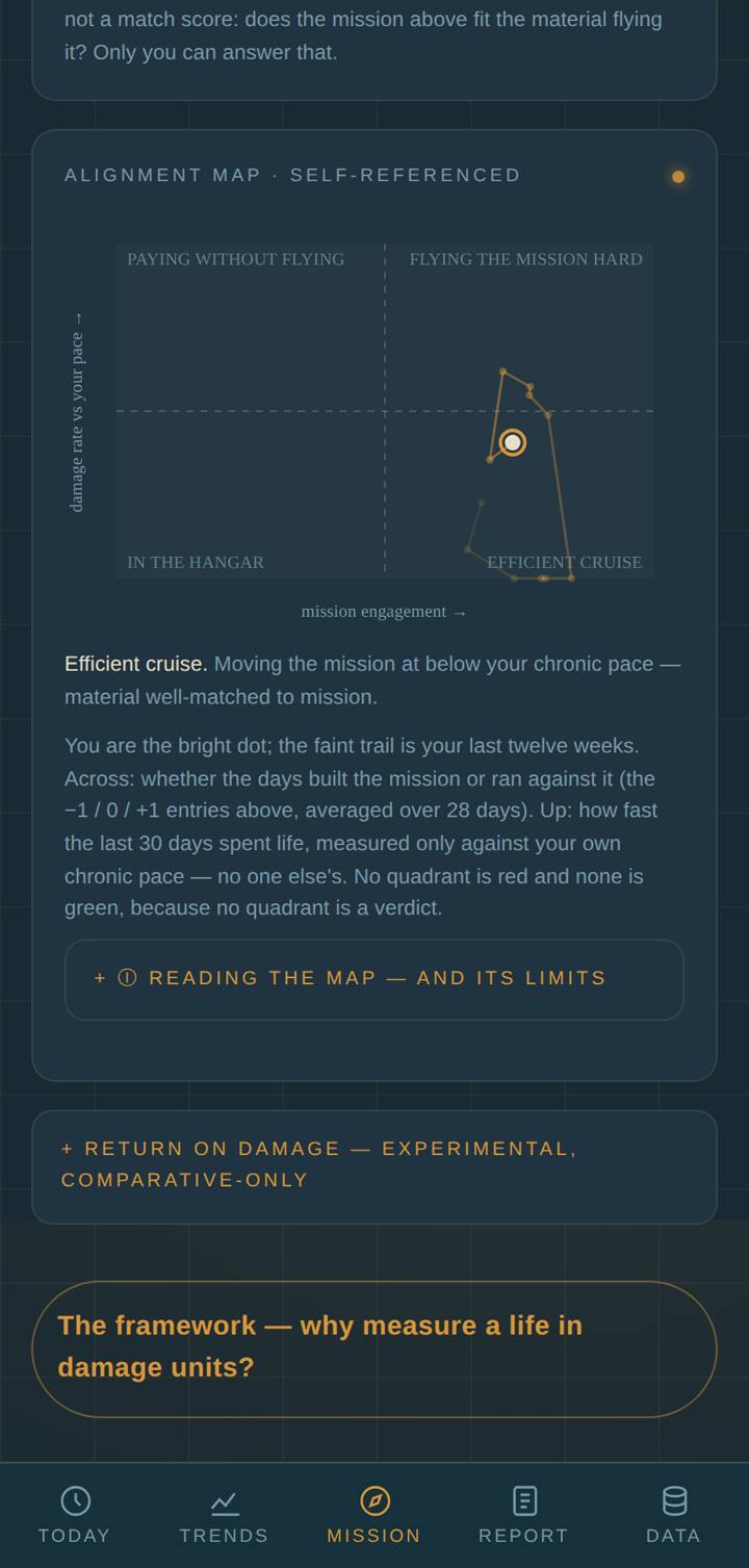 The alignment map