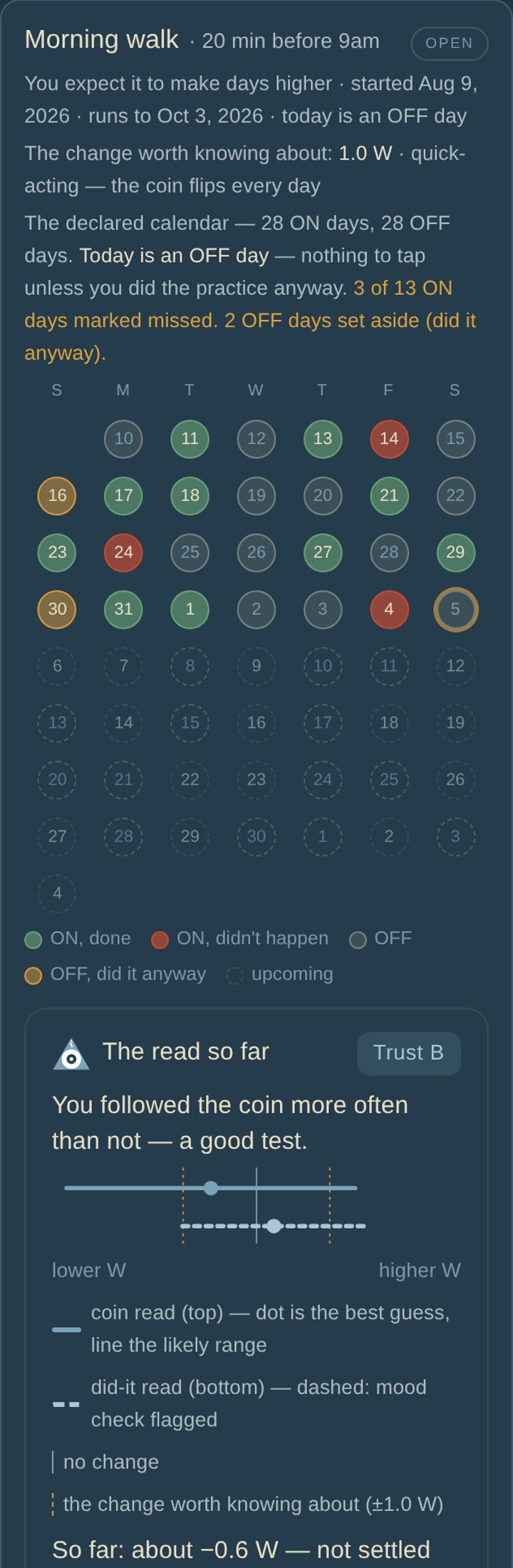 A running hunch test: the coin-flipped calendar and the read so far