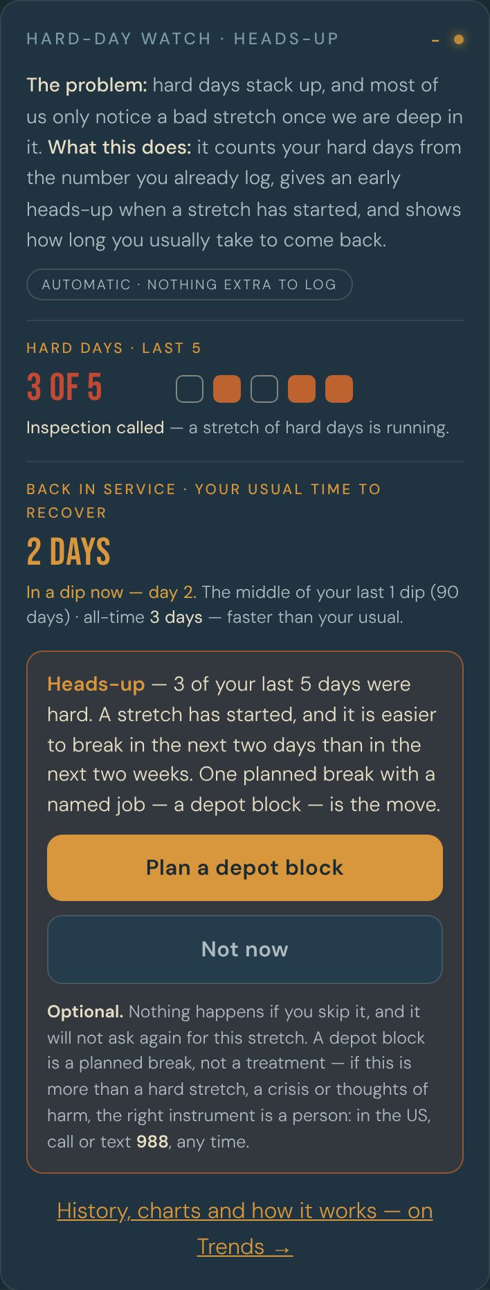 The hard-day watch on the Today tab, with a heads-up showing
