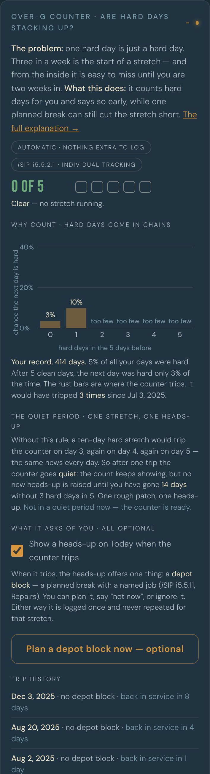 The Over-G counter panel on Trends
