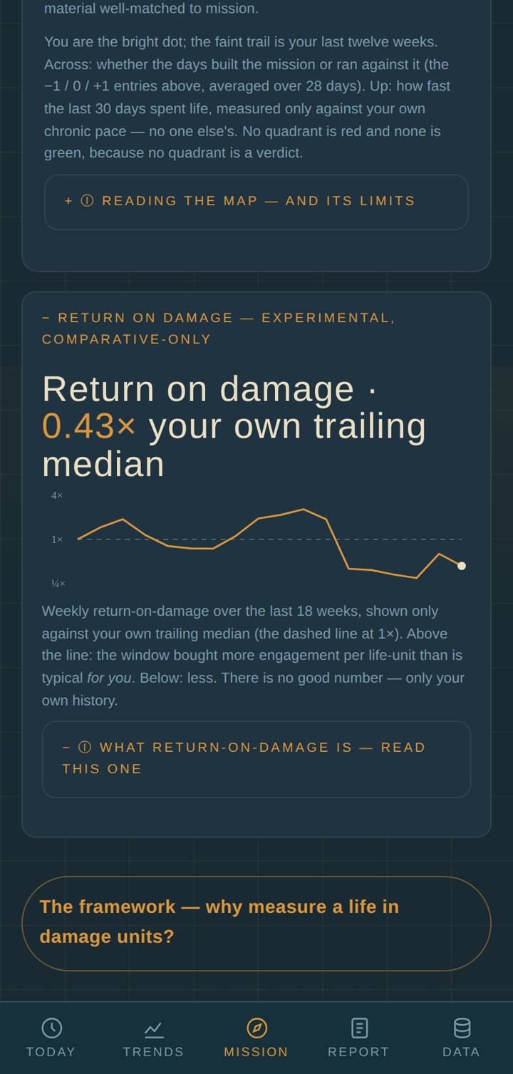 Return on damage