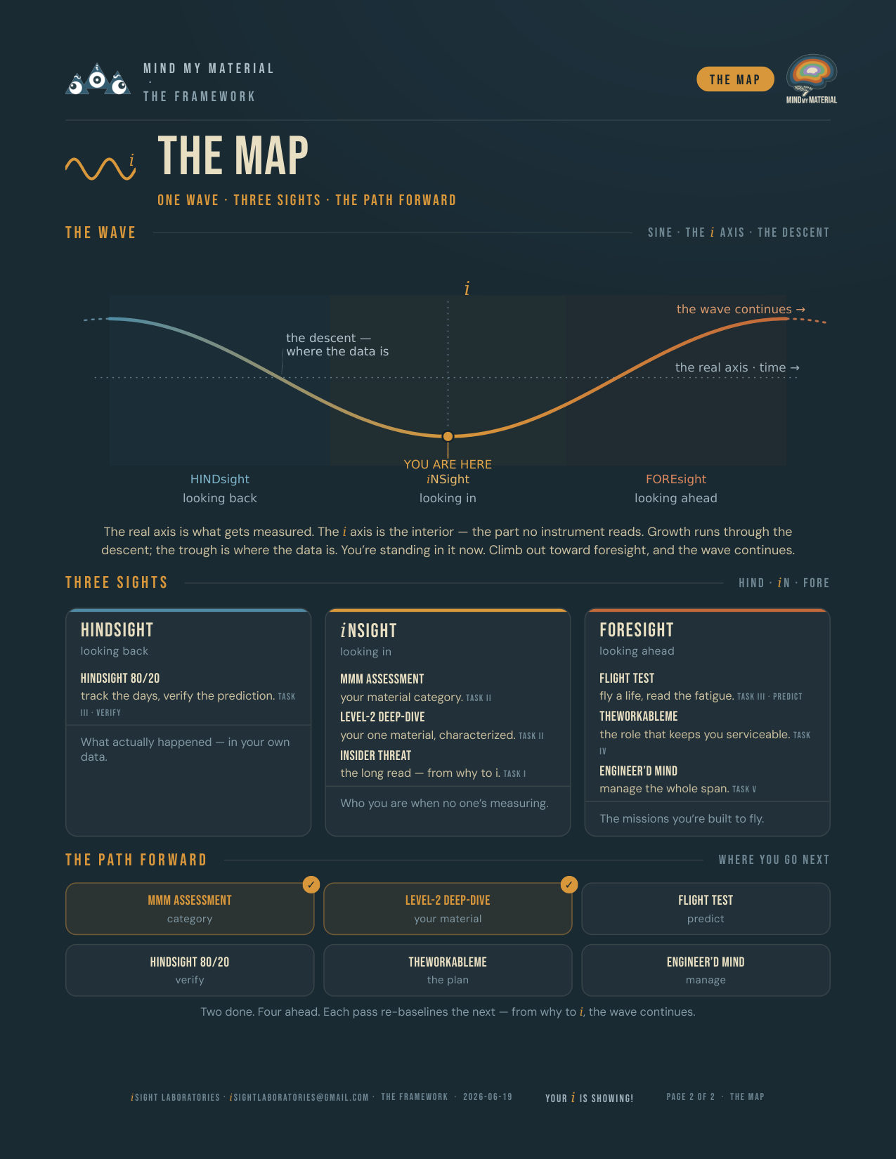 The iSight Flight Path — The Map